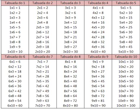 Tabuada De Diviso | New Calendar Template Site