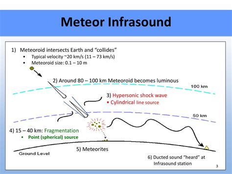 Refinement of Bolide Characteristics from Infrasound measurements - ppt download