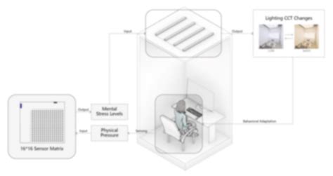 Adaptive Lighting | Mufei's Portfolio