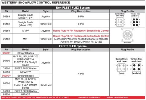 Western Snow Plow Controllers | Replacement Snow Plow Parts | Zequip