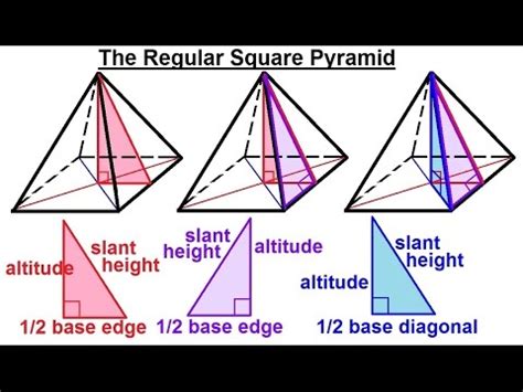 Regular Square Pyramid