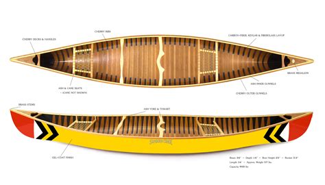 Sanborn Canoe Co. - Prospector Canoe | Sanborn Canoe Co.