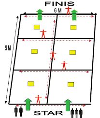 Gambar 1. Simulasi Gobak Sodor Sumber :... | Download Scientific Diagram