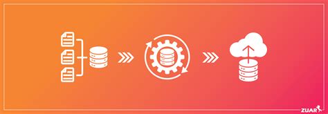 What is an ETL Pipeline? Use Cases & Best Practices | Zuar