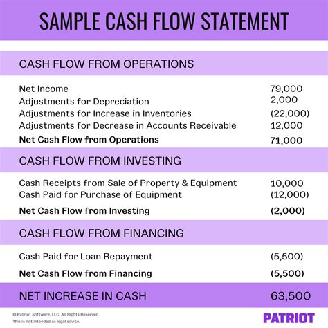 What Is a Financial Statement? | Detailed Overview of Main Statements