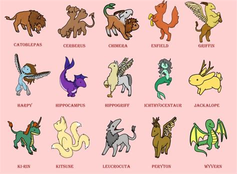 HUGE List of Mythical Creatures by Element, Area and other... | Book ...