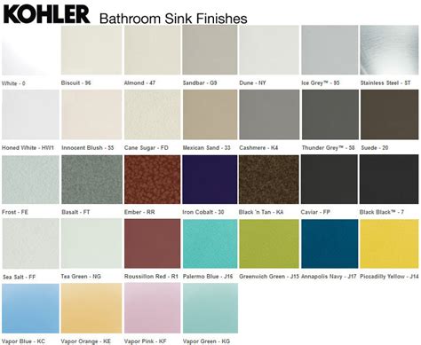 Kohler Bathroom Sink Color Chart - Artcomcrea