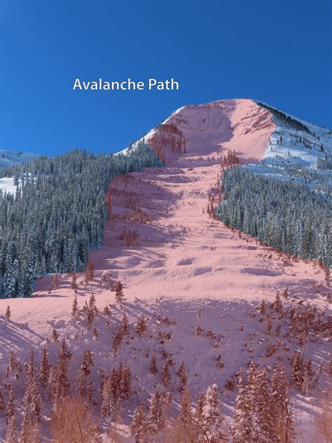 Avalanche.org » Avalanche path