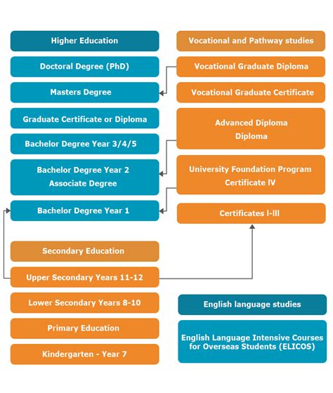 Education System