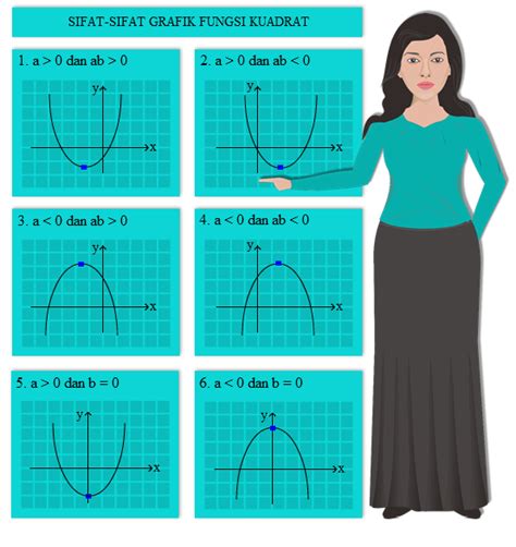 Cara Menggambar Grafik Fungsi Kuadrat | pembahsan soal tiu