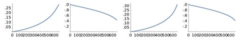 Tetration | Wolfram Function Repository