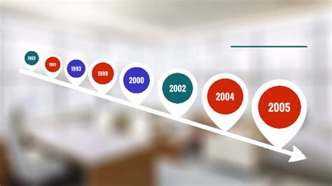 Second Sudanese civil war timeline by Shomudro Shahriar on Prezi