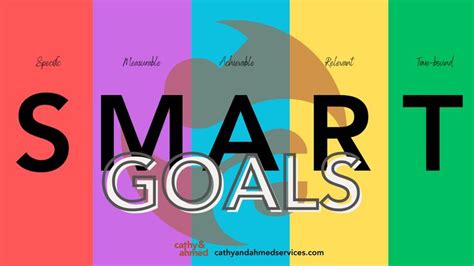 The Ultimate Guide to Setting Personal Goals in 2024 (With Examples and Tips) in 2024 | Personal ...