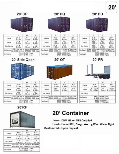 Below is a list of popular shipping container sizes which may help you ... | Container house ...