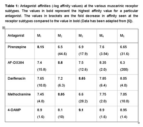 Muscarinic Acetylcholine Receptor