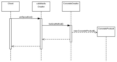 Factory Method Design Pattern