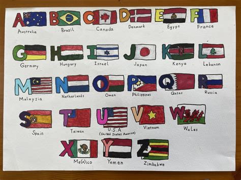 世界の国々のアルファベット Alphabet of the Countries of the World | COPIC AWARD 2021 OFFICIAL WEB SITE