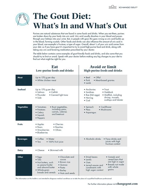 Gout Diet Food List Printable