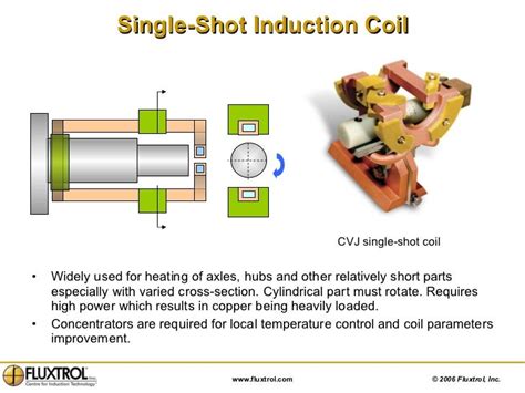 CHAPTER 3: Induction Coil Design