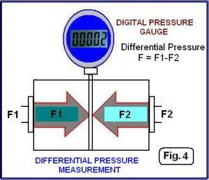 Beginner's guide to Differential Pressure Transmitters