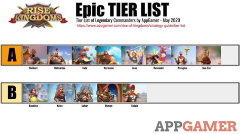 Commander Tier List - Rise of Kingdoms Tips and Walkthrough