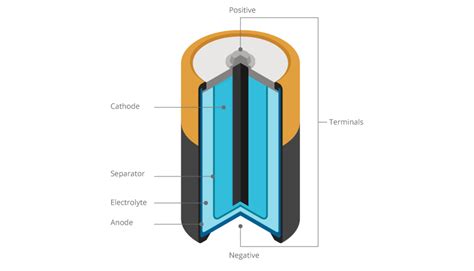 Schematic Diagram Of Battery