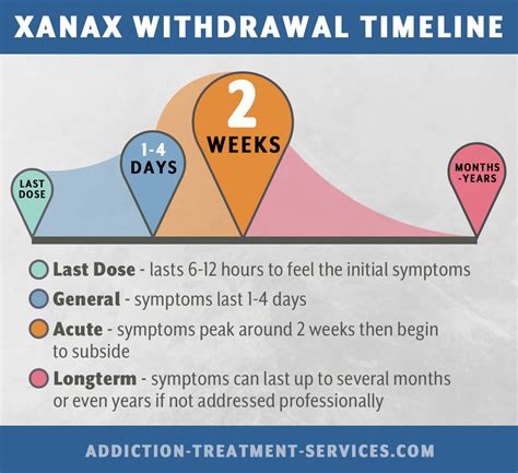 The Extreme Dangers Of Benzodiazepine Withdrawal | Addiction Treatment ...