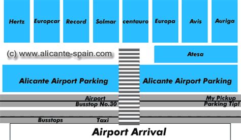 ALICANTE AIRPORT CAR HIRE