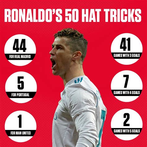 Ronaldo Hits 50th Hat-Trick - Soccer Tickets Online