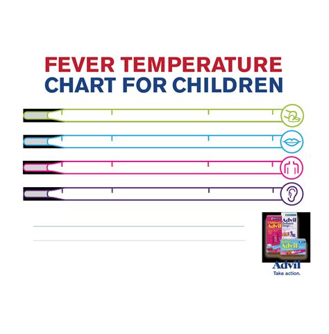 Fever Temperature Chart for Children Free Download