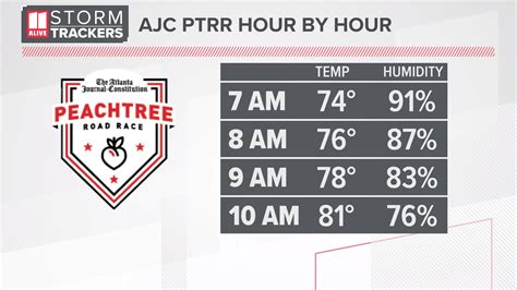 AJC Peachtree Road Race guide for 2023 | Race, Expo and more | 11alive.com