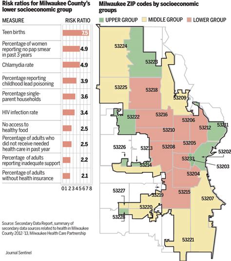 Poor Health | Special Report - In Milwaukee and U.S., hospitals follow ...