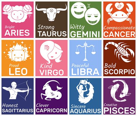 12 Zodiac Signs Zodiac Signs Elements, Zodiac Signs Chart, 12 Zodiac Signs, Zodiac Sign Facts ...