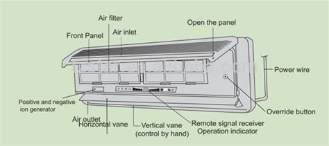 Easy 20-Minute DIY Aircon Cleaning - Infinity Air