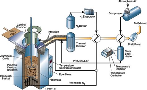 Frontiers | Biomass Torrefaction Process, Product Properties, Reactor ...