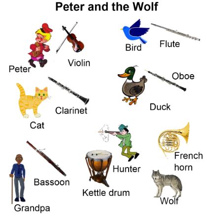 peter and the wolf instruments characters - Audie Coley