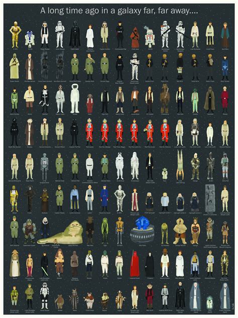 Star Wars Episodes IV-VI Character Poster — Cool Infographics