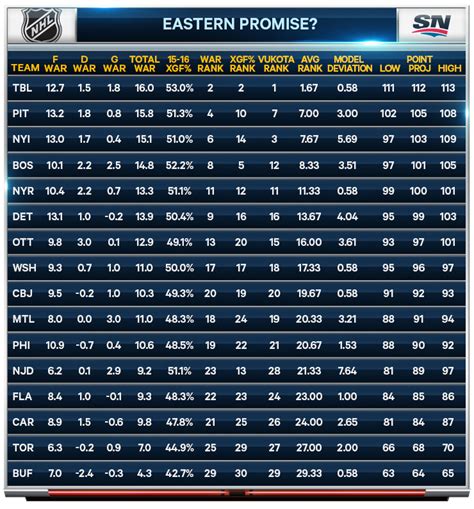 nhl eastern conference standings,Save up to 17%,www.ilcascinone.com