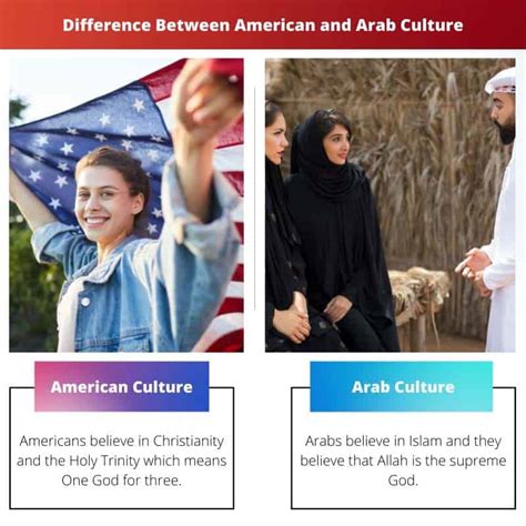 American vs Arab Culture: Difference and Comparison