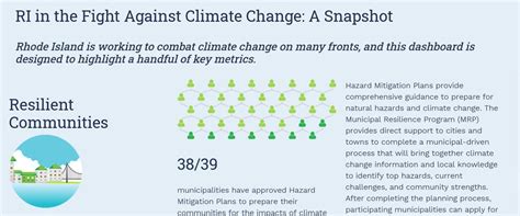 Welcome | Climate Change