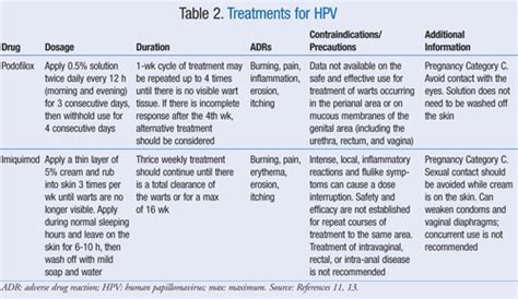 Prevention and Treatment of Human Papillomavirus Infections