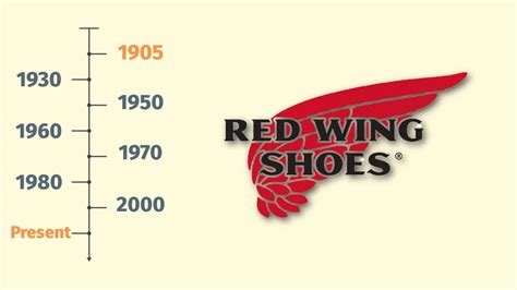 The Complicated History of Red Wing Boots: A Story of Innovation