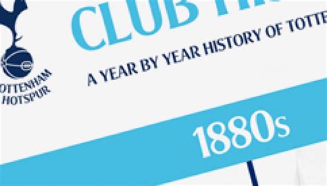 Tottenham Hotspur Club History & Football Trophies