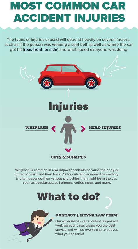 Most common car accident injuries | Reyna Law Firm