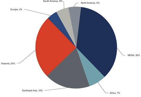 5 Global LNG regional production capacity (2017 existing and ...