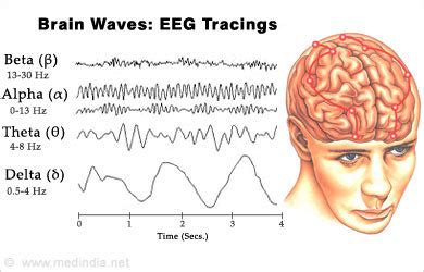 Eeg test side effects - reterkitchen