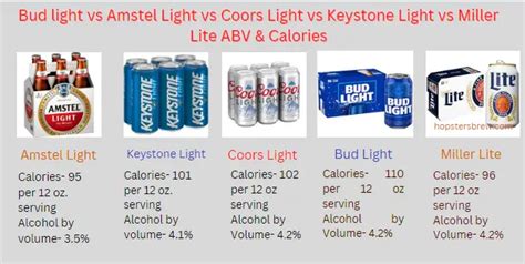 Miller Lite Alcohol Content Per State: ABV of Miller Lite Per 12 oz ...