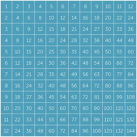 Multiples, Factors and Powers