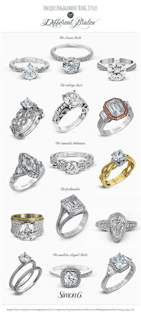 Types Of Wedding Ring Cuts - abc wedding