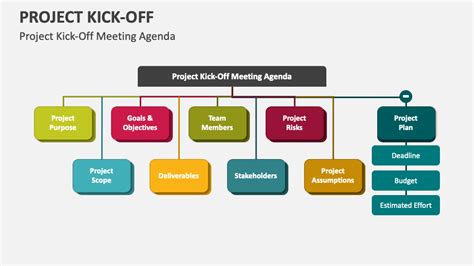 Project Kick-Off PowerPoint Presentation Slides - PPT Template